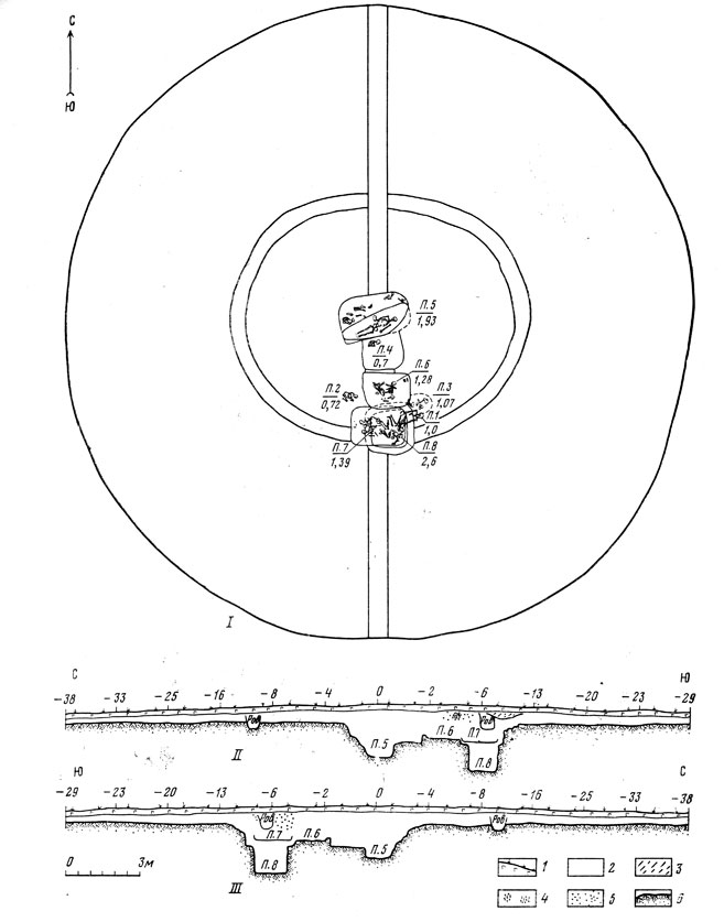 . 8.  (I),  (II)   (III)    3