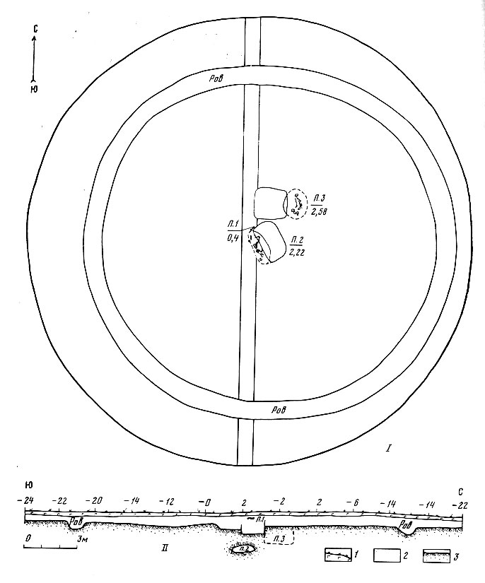 . 10.  (I)     (II)  4